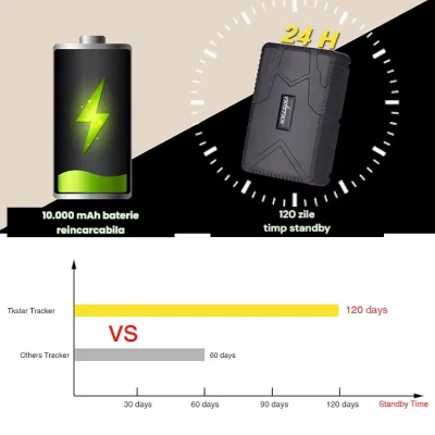 Tracker GPS Auto Moto TK915 Baterie 10000mAh Magnet Puternic IP65